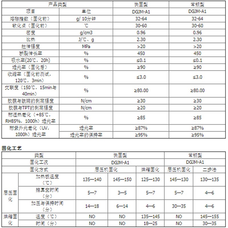 EVA光伏参数表